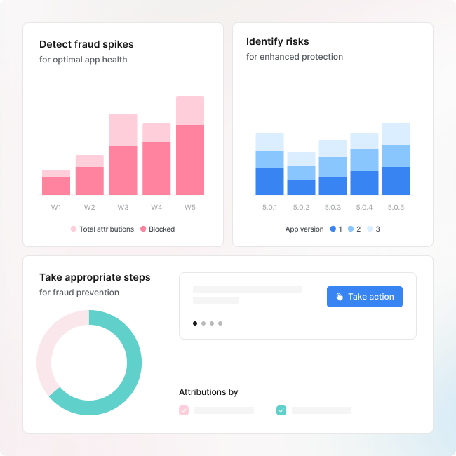 AI-powered fraud protection 