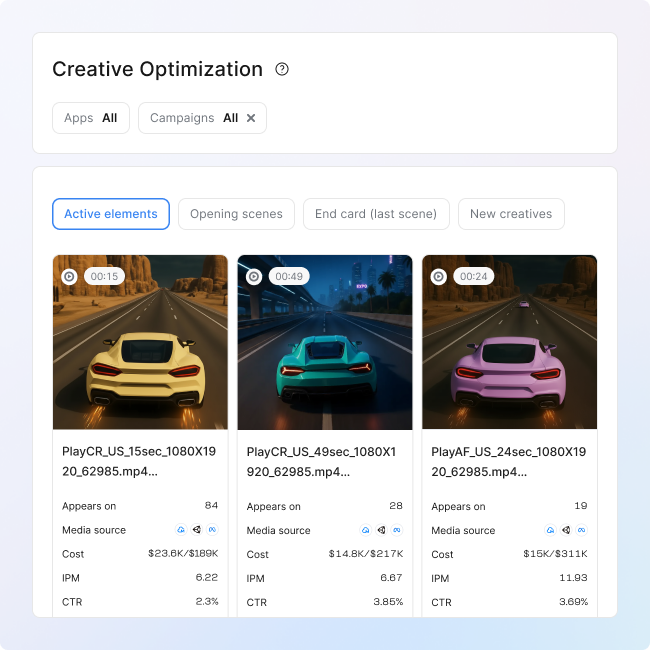 Creative analytics and optimization 