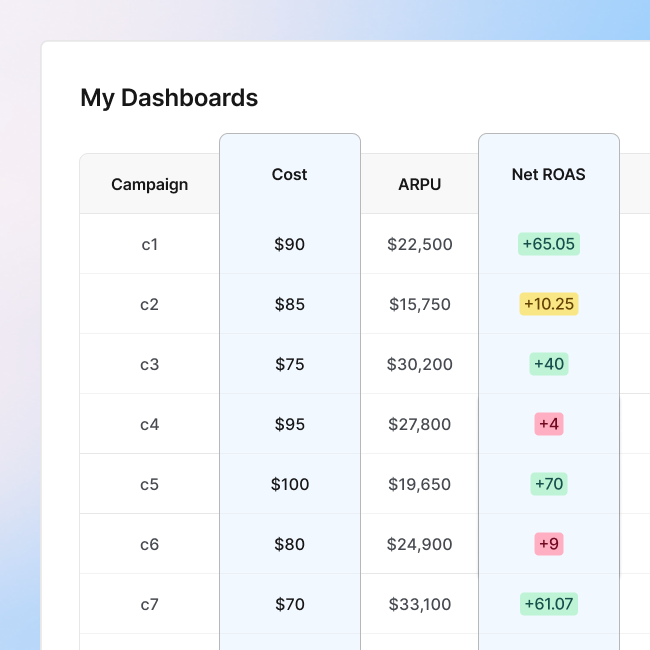 ROI and monetization visibility