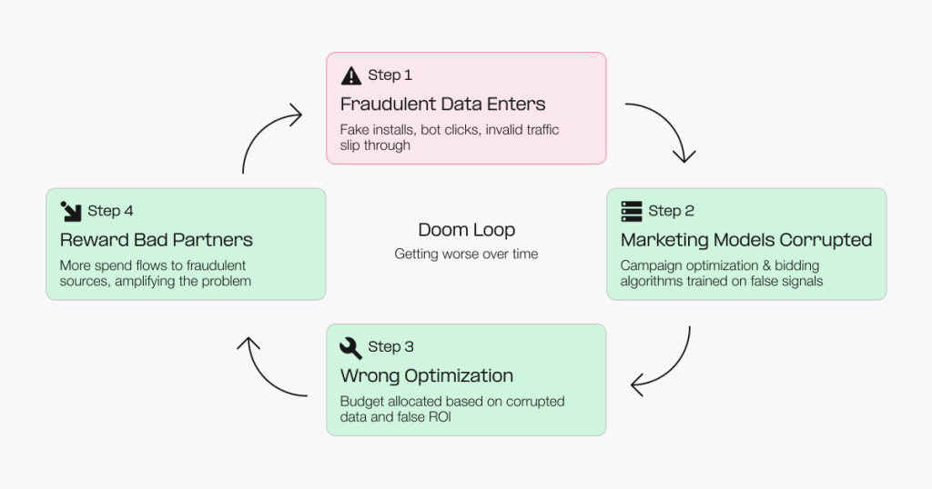 The hidden damage: when your "winners" are actually losers