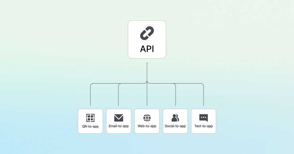 OneLink API channels