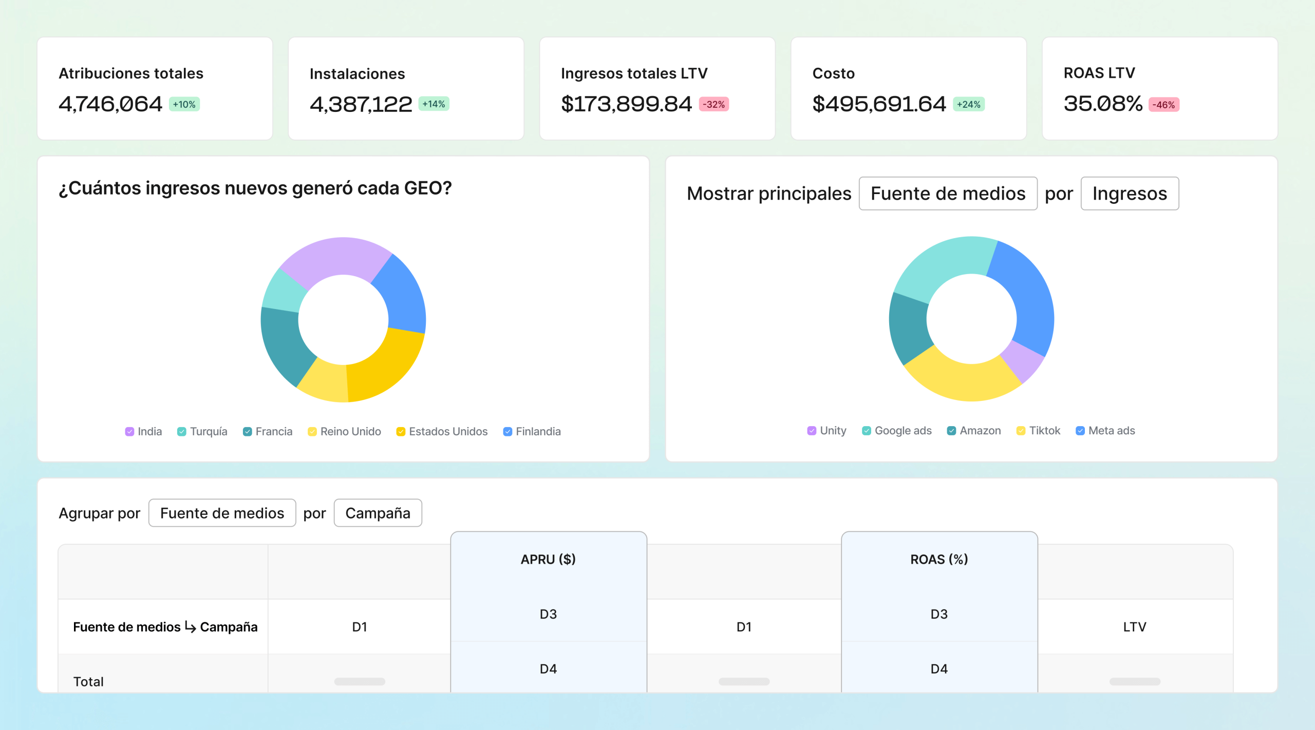 Demuestra la rentabilidad con datos completos de costo e ingresos