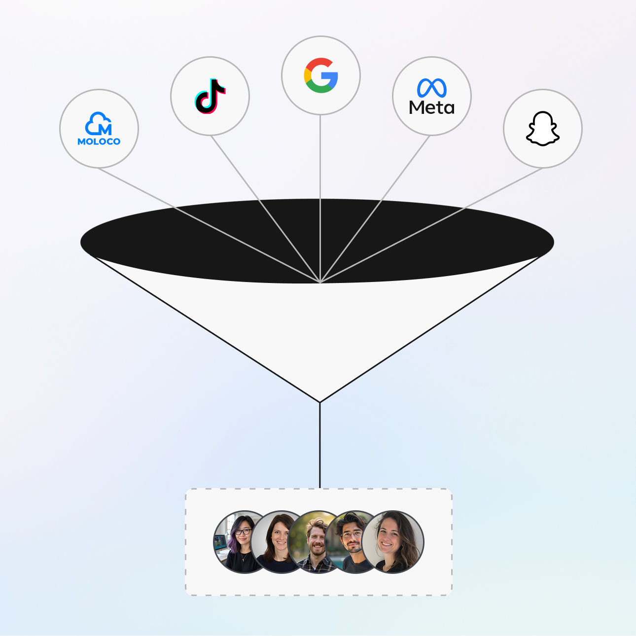 Audience Segmentation - Automated Syncing