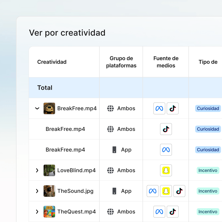 Inteligencia de performance creativo