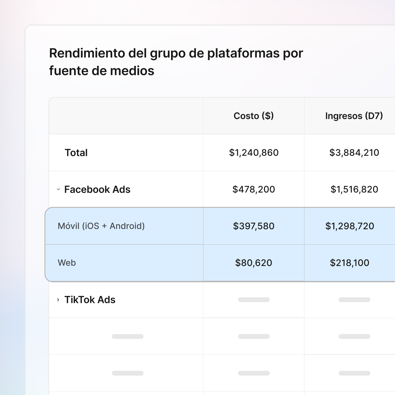 Costo e ingresos unificados