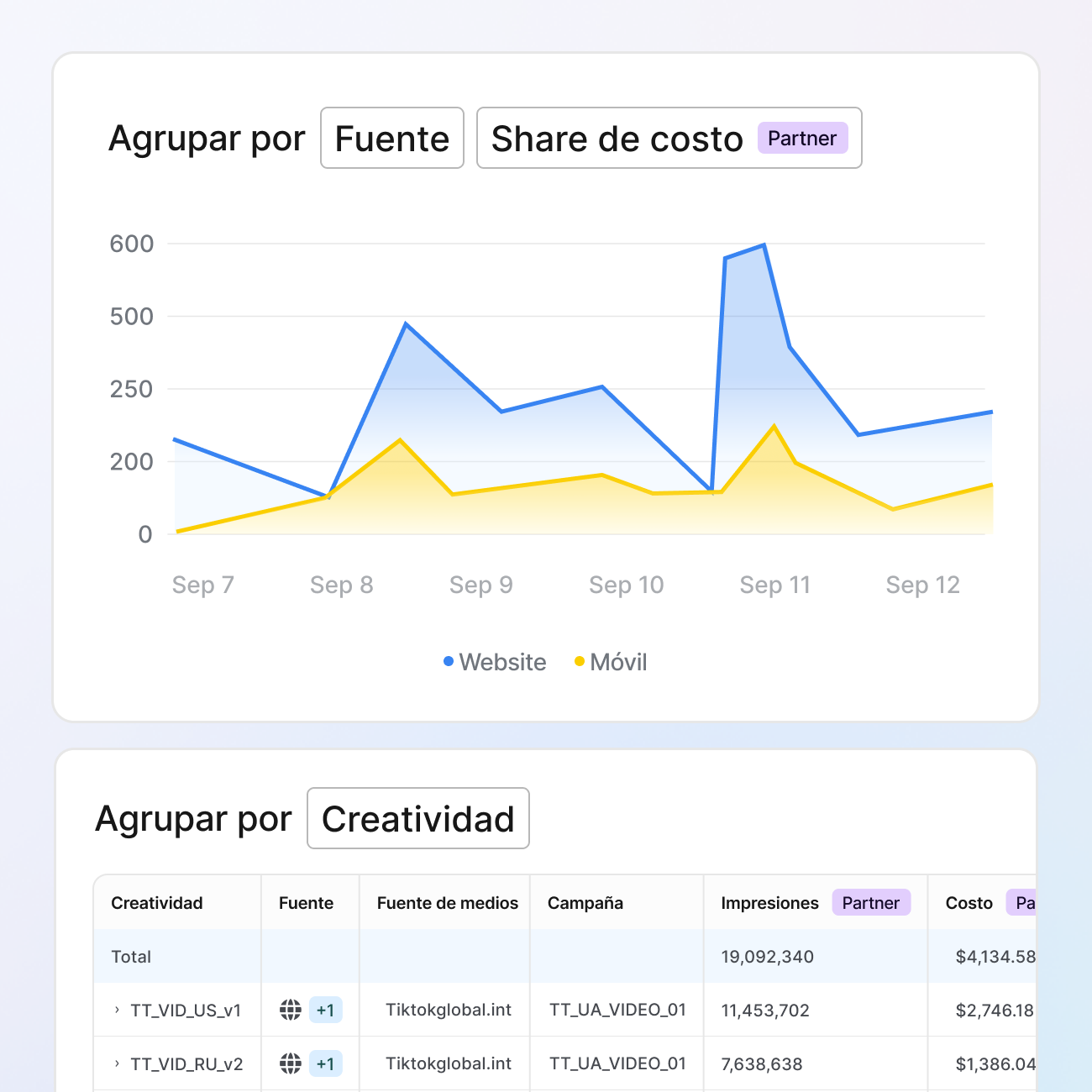 Unificar el performance creativo entre móvil y web
