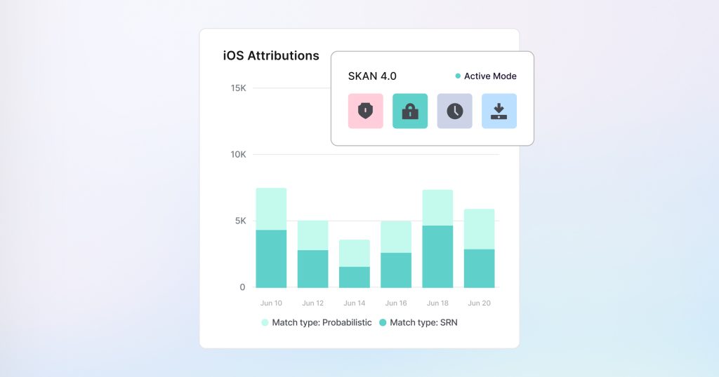 AppsFlyer SKAdNetwork measurement solution showing privacy-safe attribution for iOS campaigns