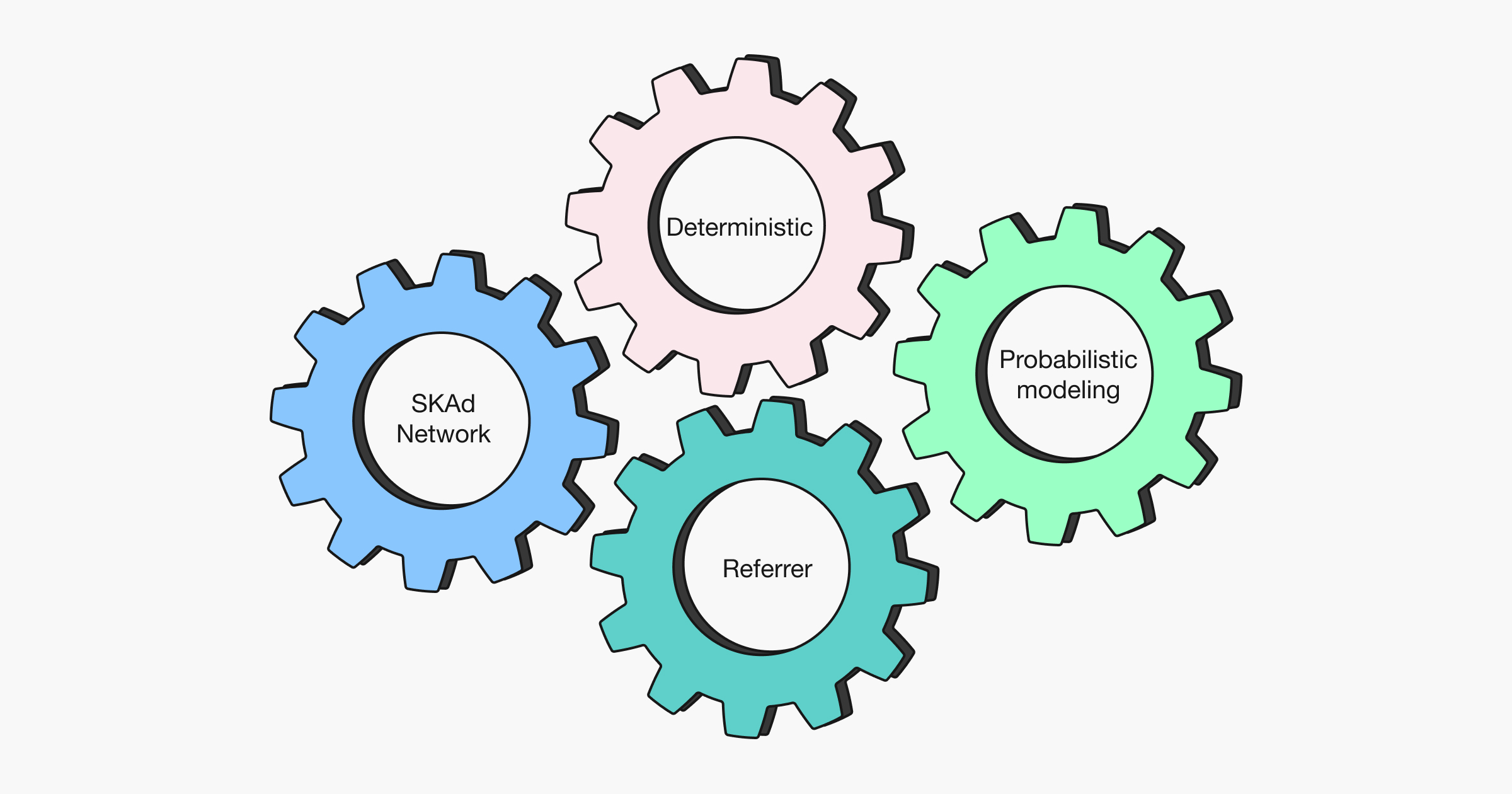 Attribution complexity raised the engineering floor