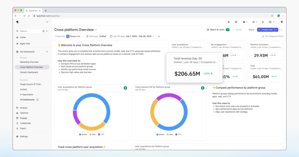 AppsFlyer Cross Platform Overview dashboard in a browser window displaying total revenue, user acquisition, and platform activation metrics with a Total Revenue Day 30 tooltip highlighted.