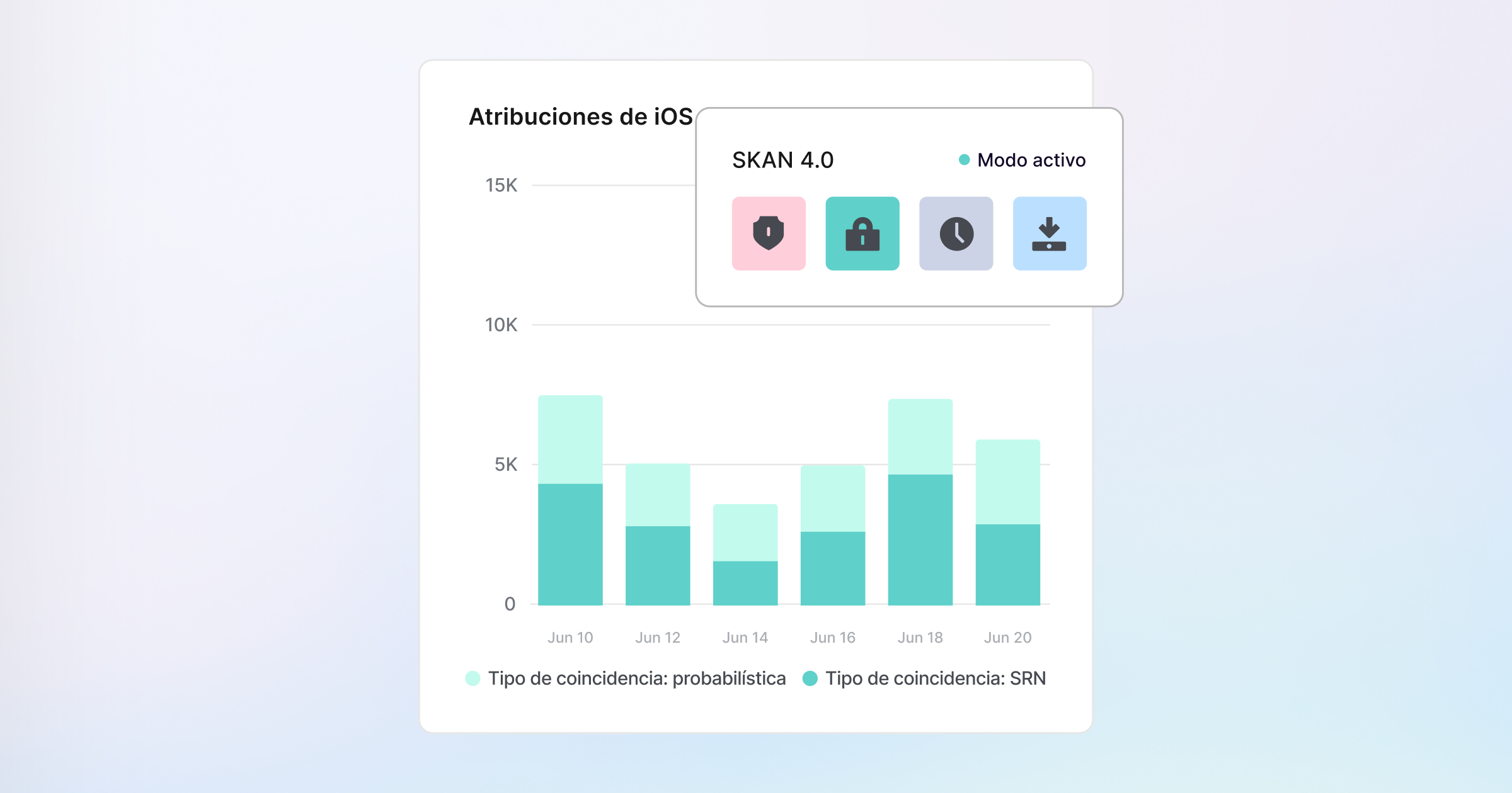 Solución de medición de SKAdNetwork de AppsFlyer con atribución respetuosa con la privacidad para campañas de iOS