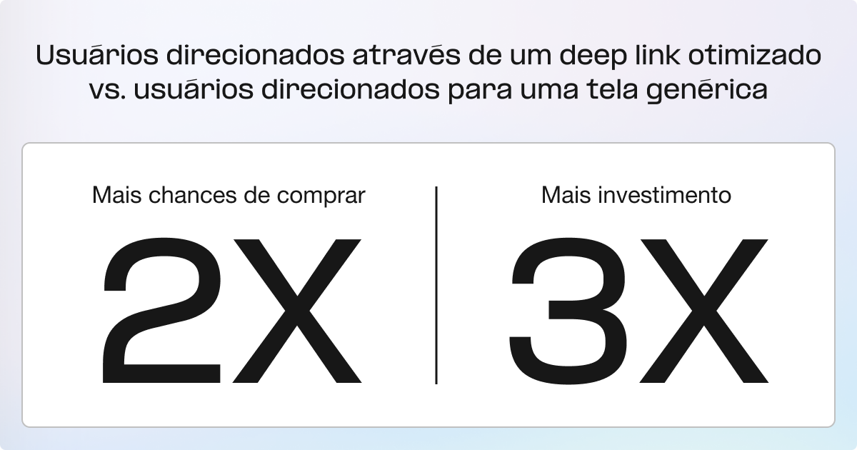 Usuários direcionados através de um deep link otimizado vs. usuários direcionados para uma tela genérica