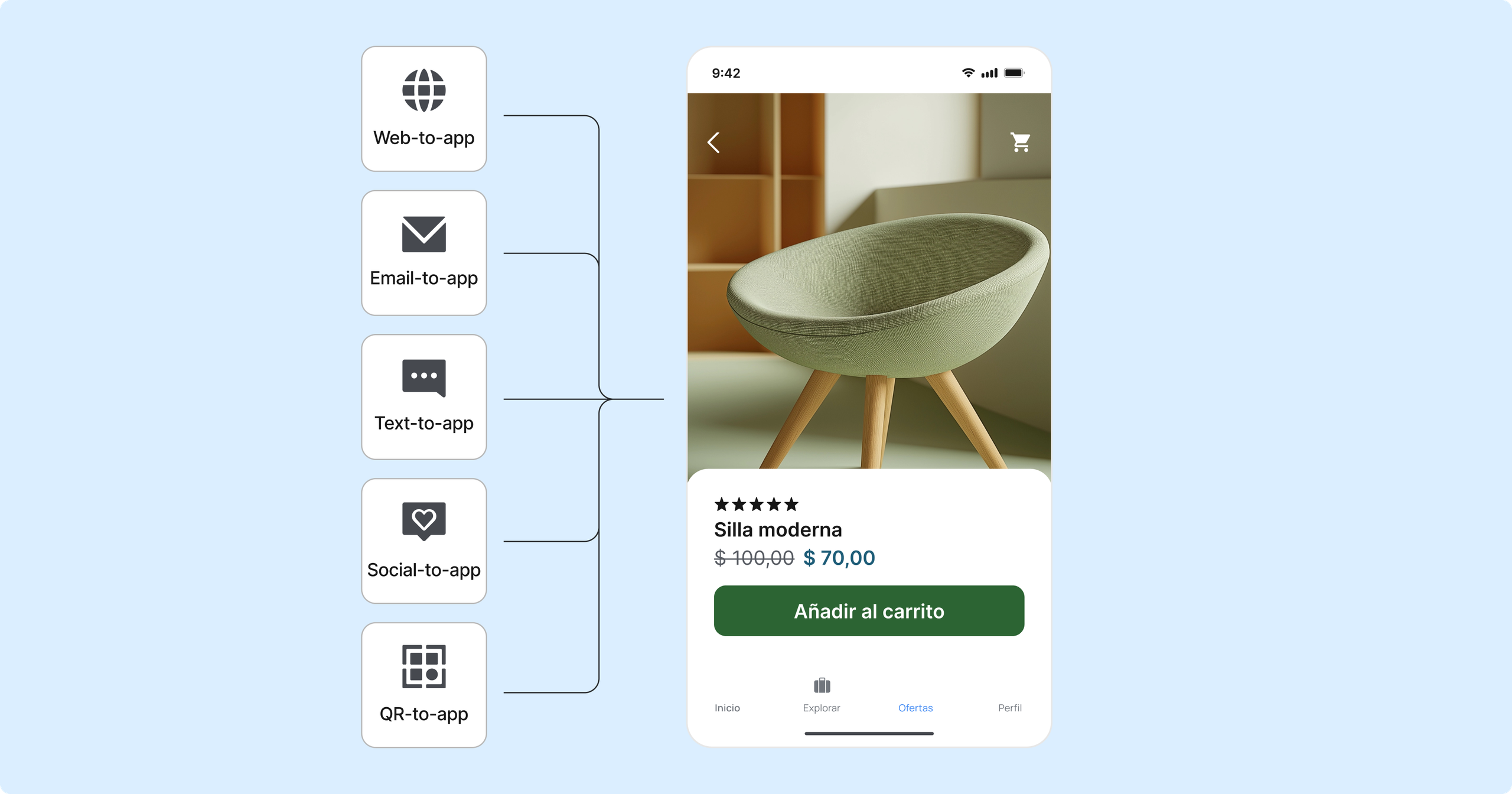 El deep linking es lo que mantiene unido el recorrido